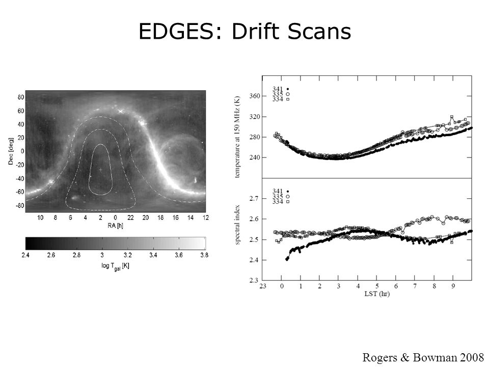 EDGES: Drift Scans Rogers & Bowman 2008