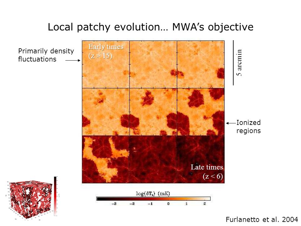 Local patchy evolution… MWA’s objective Primarily density fluctuations Early times (z > 15) Late times (z < 6) (z < 6) Ionized regions Furlanetto et al.