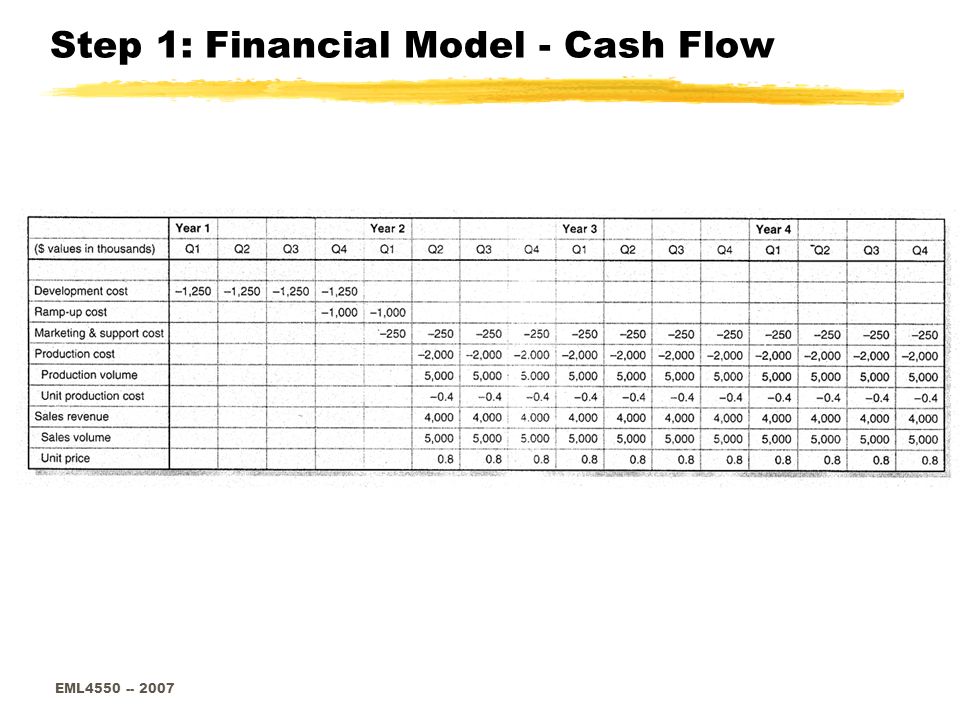 EML Step 1: Financial Model - Cash Flow