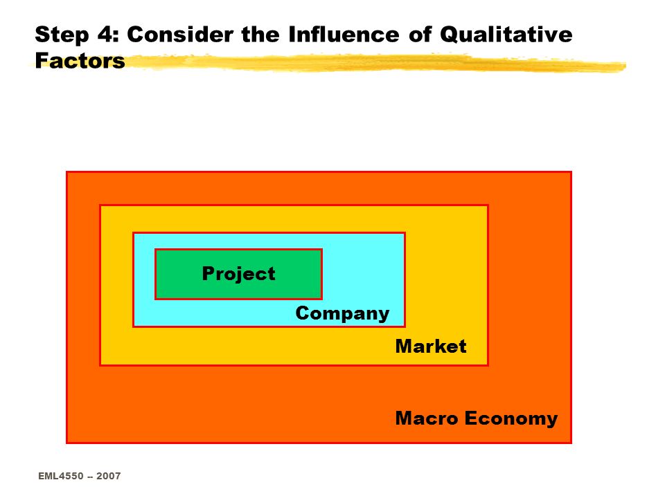 EML Step 4: Consider the Influence of Qualitative Factors Company Project Company Market Macro Economy