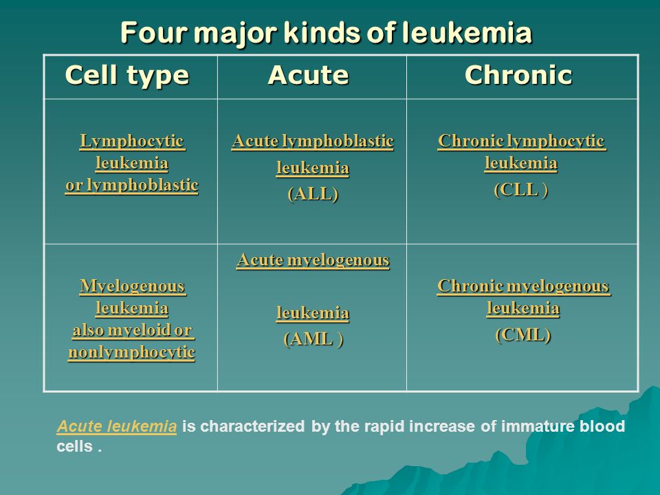 Clinical Characteristics And Treatment Outcome Of Childhood Acute Lymphoblastic Leukemia With The T 4 Ll Q21 Q23 By Ching Hon Pui Lawrence S Frankel Ppt Download