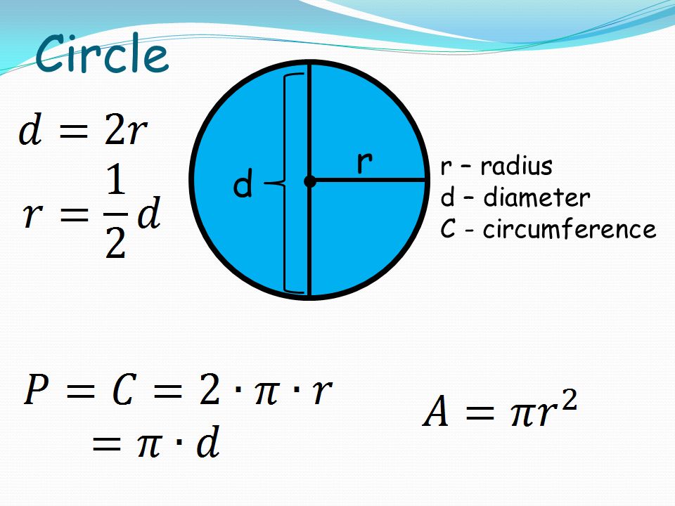 Circle r d r – radius d – diameter C - circumference