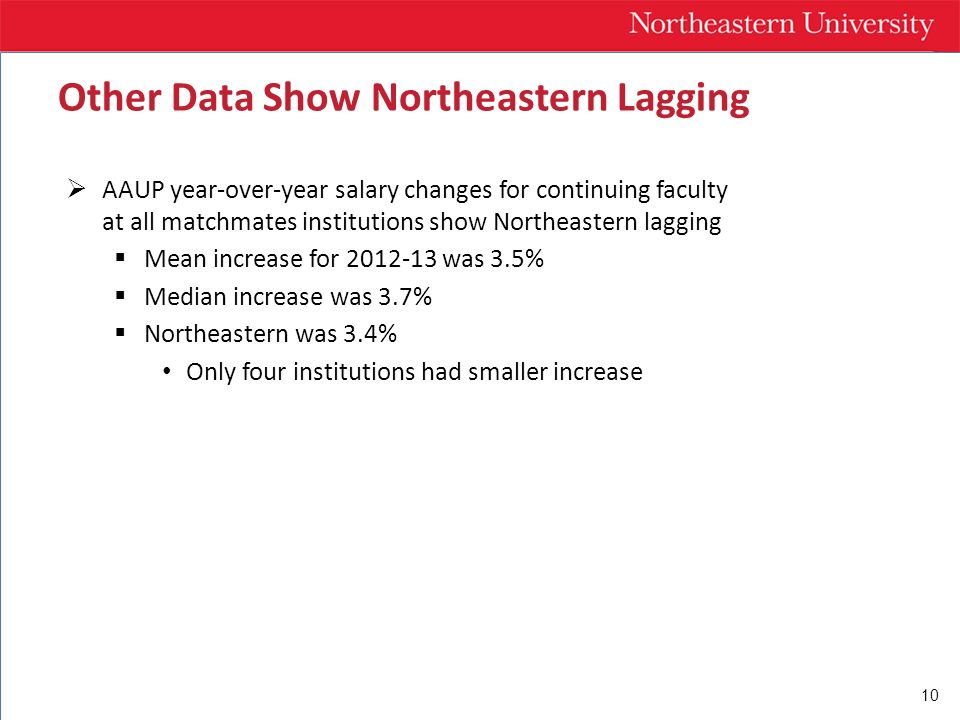 10  AAUP year-over-year salary changes for continuing faculty at all matchmates institutions show Northeastern lagging  Mean increase for was 3.5%  Median increase was 3.7%  Northeastern was 3.4% Only four institutions had smaller increase Other Data Show Northeastern Lagging