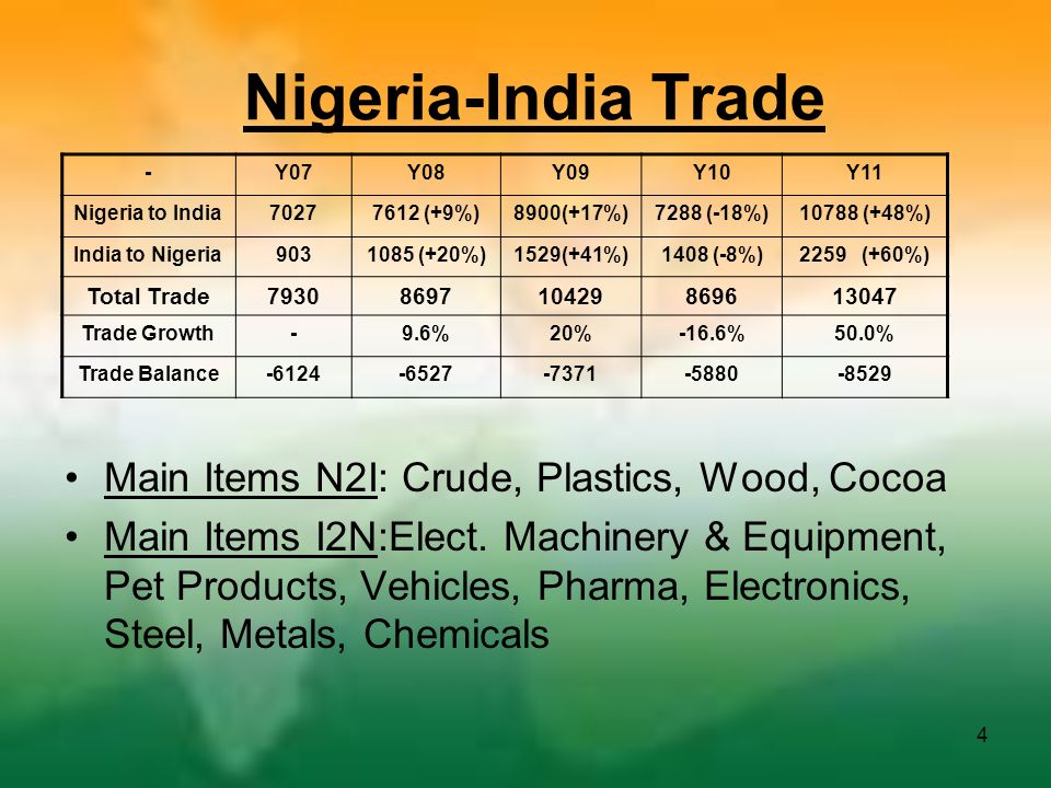 Image result for nigeria-india trade