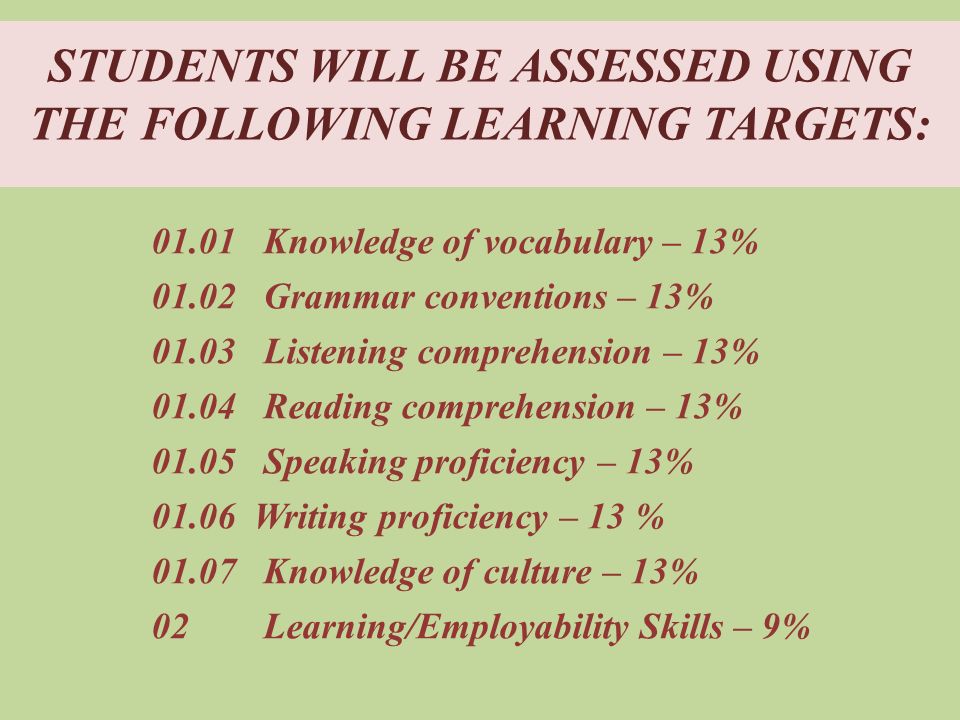 01.01 Knowledge of vocabulary – 13% Grammar conventions – 13% Listening comprehension – 13% Reading comprehension – 13% Speaking proficiency – 13% Writing proficiency – 13 % Knowledge of culture – 13% 02 Learning/Employability Skills – 9% STUDENTS WILL BE ASSESSED USING THE FOLLOWING LEARNING TARGETS: