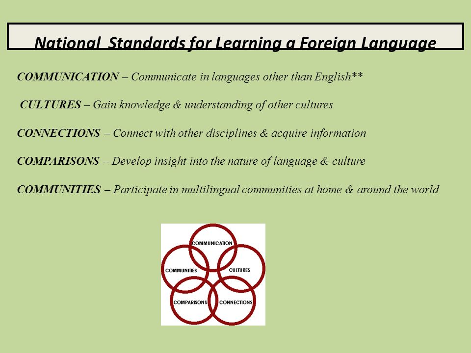 National Standards for Learning a Foreign Language COMMUNICATION – Communicate in languages other than English** CULTURES – Gain knowledge & understanding of other cultures CONNECTIONS – Connect with other disciplines & acquire information COMPARISONS – Develop insight into the nature of language & culture COMMUNITIES – Participate in multilingual communities at home & around the world