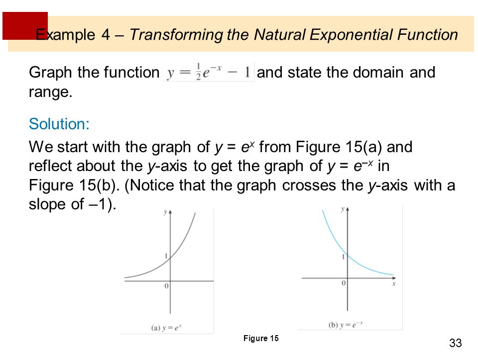 Functions And Models 1 Exponential Functions Ppt Download