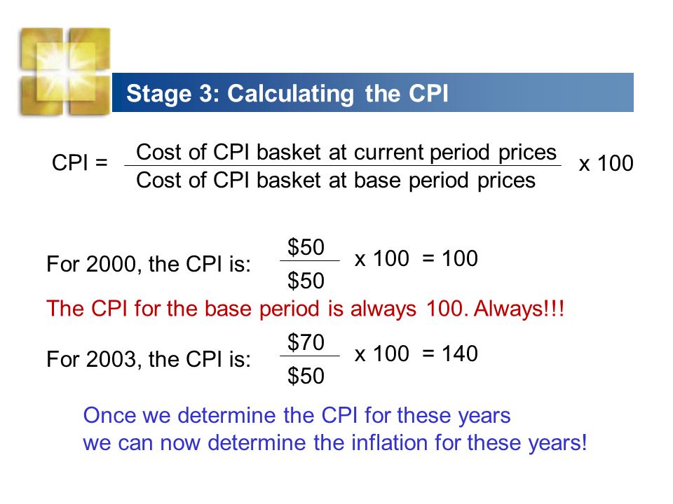 How to calculate CPI. Consumer Price Index.