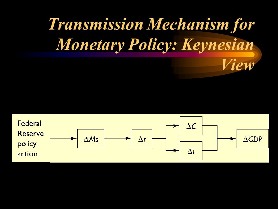 Transmission Mechanism for Monetary Policy: Keynesian View