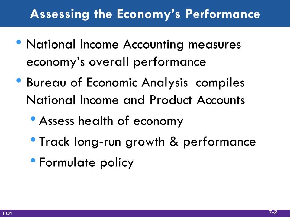 National Income Accounting measures economy’s overall performance Bureau of Economic Analysis compiles National Income and Product Accounts Assess health of economy Track long-run growth & performance Formulate policy Assessing the Economy’s Performance LO1 7-2