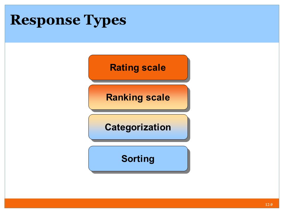 12-9 Response Types Rating scale Ranking scale Categorization Sorting