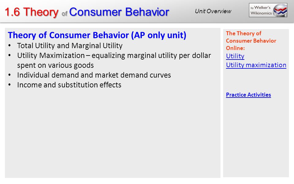 1.6 Theory of Consumer Behavior Blog posts: Utility Theory of Consumer Behavior (AP only unit) Total Utility and Marginal Utility Utility Maximization – equalizing marginal utility per dollar spent on various goods Individual demand and market demand curves Income and substitution effects The Theory of Consumer Behavior Online: Utility Utility maximization Practice Activities Unit Overview