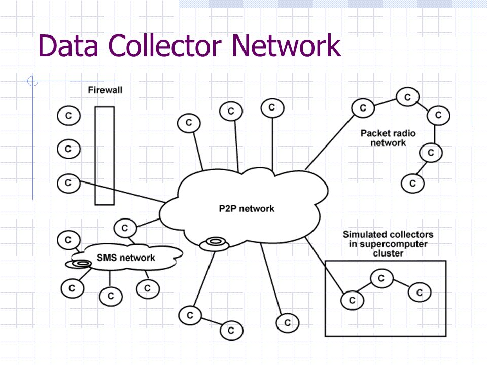 Data Collector Network