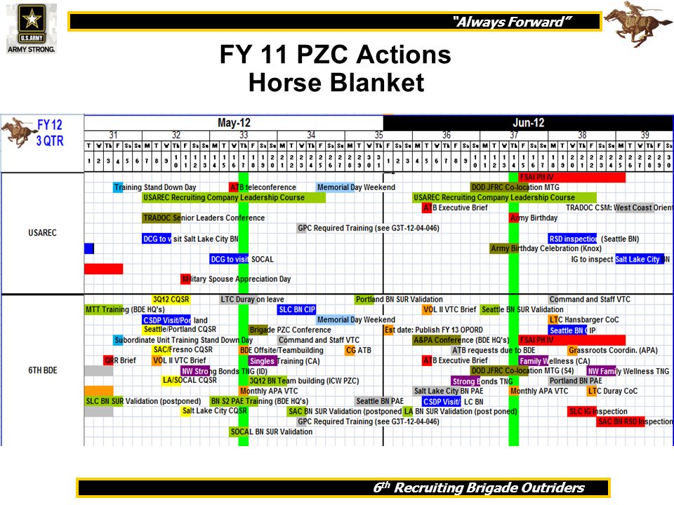 Army Horse Blanket Chart