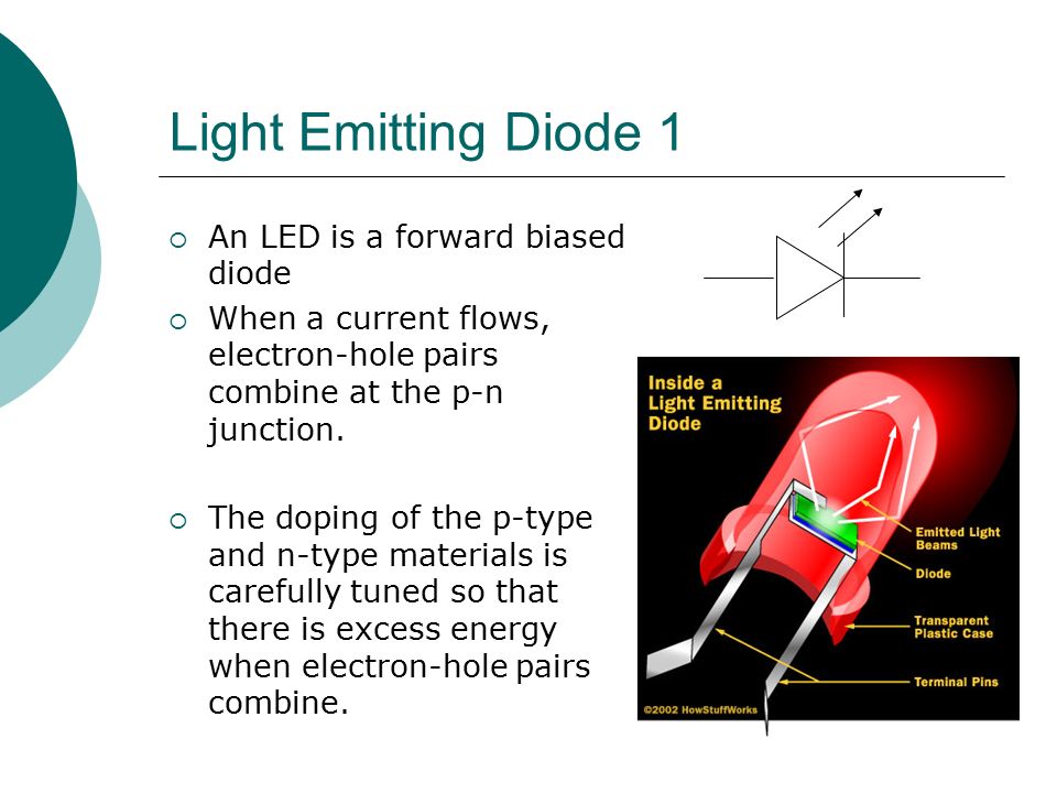 prinsesse Skynd dig Broom Higher Physics Semiconductor Diodes. Light Emitting Diode 1  An LED is a  forward biased diode  When a current flows, electron-hole pairs combine  at. - ppt download