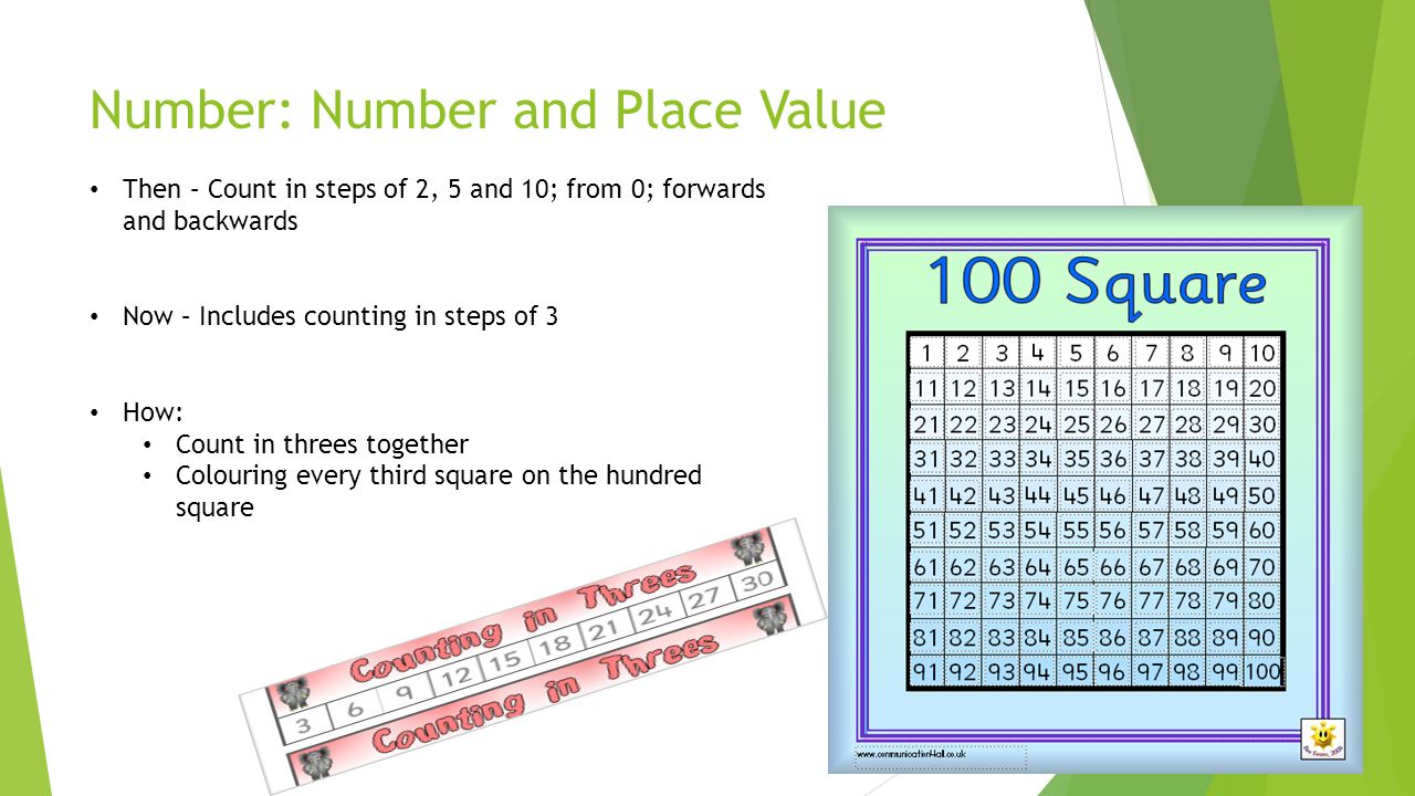 Number: Number and Place Value Then – Count in steps of 2, 5 and 10; from 0; forwards and backwards Now – Includes counting in steps of 3 How: Count in threes together Colouring every third square on the hundred square