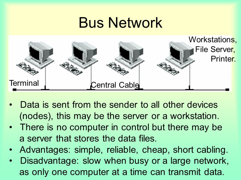 Bus Network Terminal Central Cable Workstations, File Server, Printer.