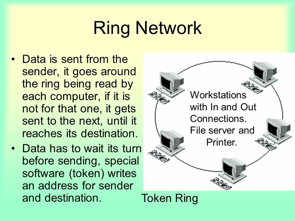 Ring Network Data is sent from the sender, it goes around the ring being read by each computer, if it is not for that one, it gets sent to the next, until it reaches its destination.