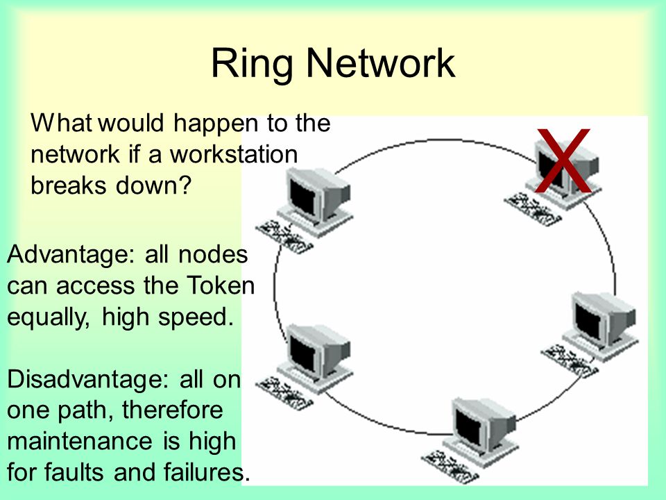Ring Network What would happen to the network if a workstation breaks down.