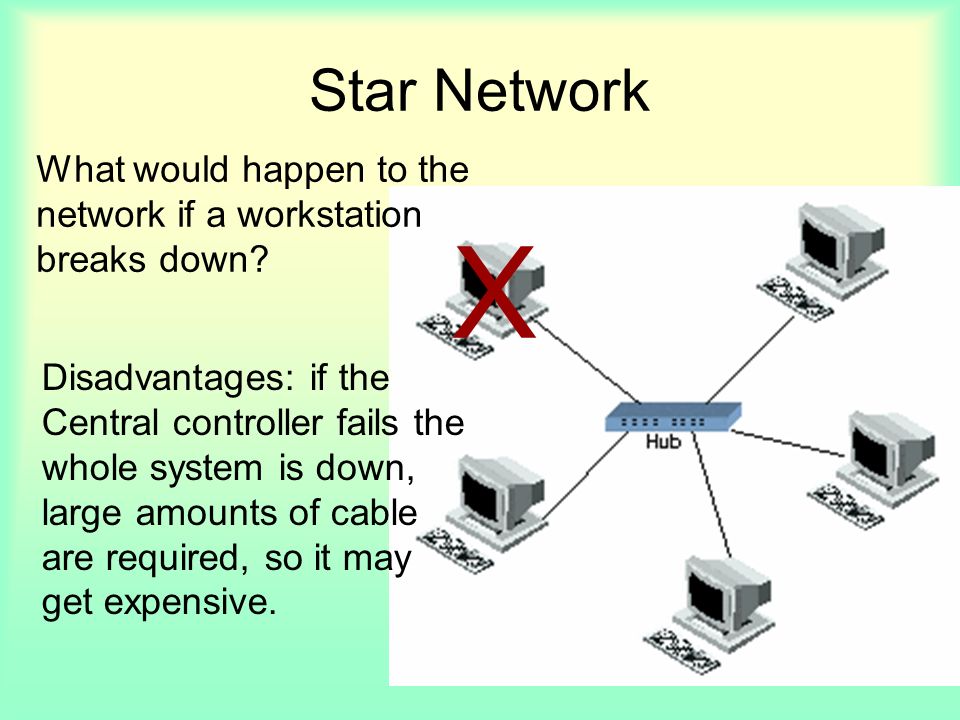 Star Network What would happen to the network if a workstation breaks down.