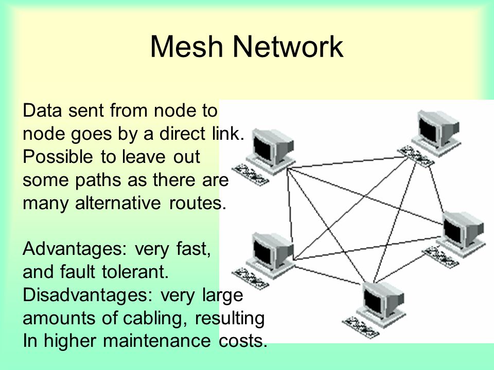 Mesh Network Data sent from node to node goes by a direct link.