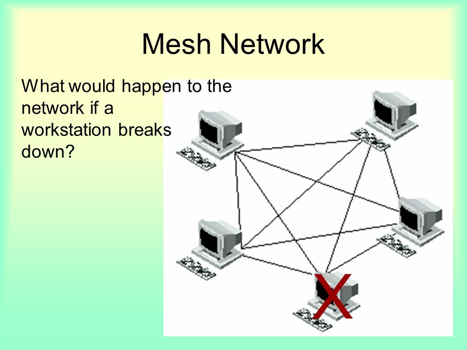 Mesh Network What would happen to the network if a workstation breaks down X