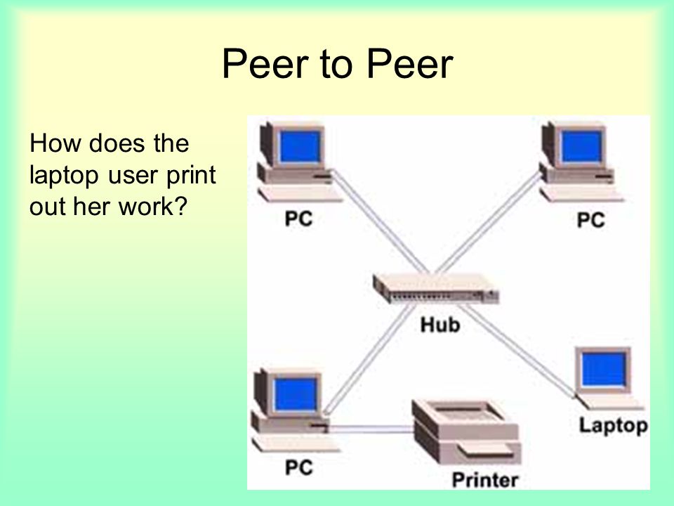 Peer to Peer How does the laptop user print out her work