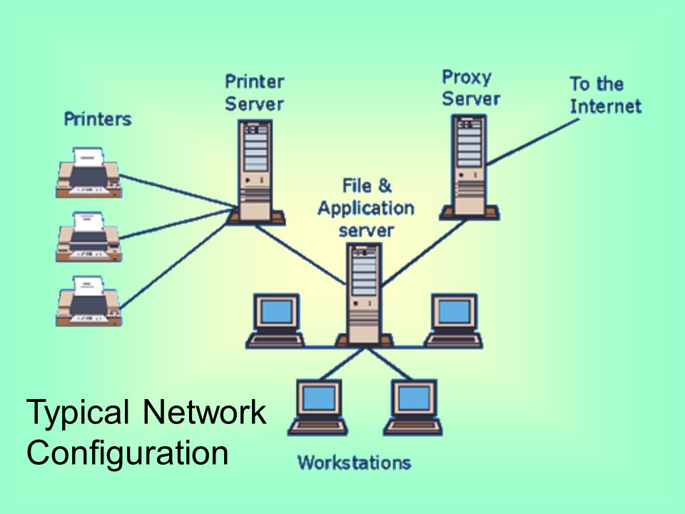 Typical Network Configuration
