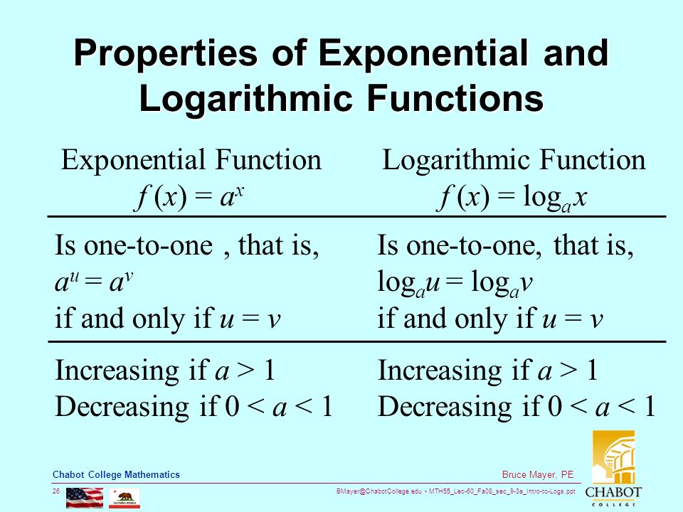 MTH55_Lec-60_Fa08_sec_9-3a_Intro-to-Logs.ppt 26 Bruce Mayer, PE Chabot College Mathematics Properties of Exponential and Logarithmic Functions Exponential Function f (x) = a x Logarithmic Function f (x) = log a x Is one-to-one, that is, log a u = log a v if and only if u = v Is one-to-one, that is, a u = a v if and only if u = v Increasing if a > 1 Decreasing if 0 < a < 1