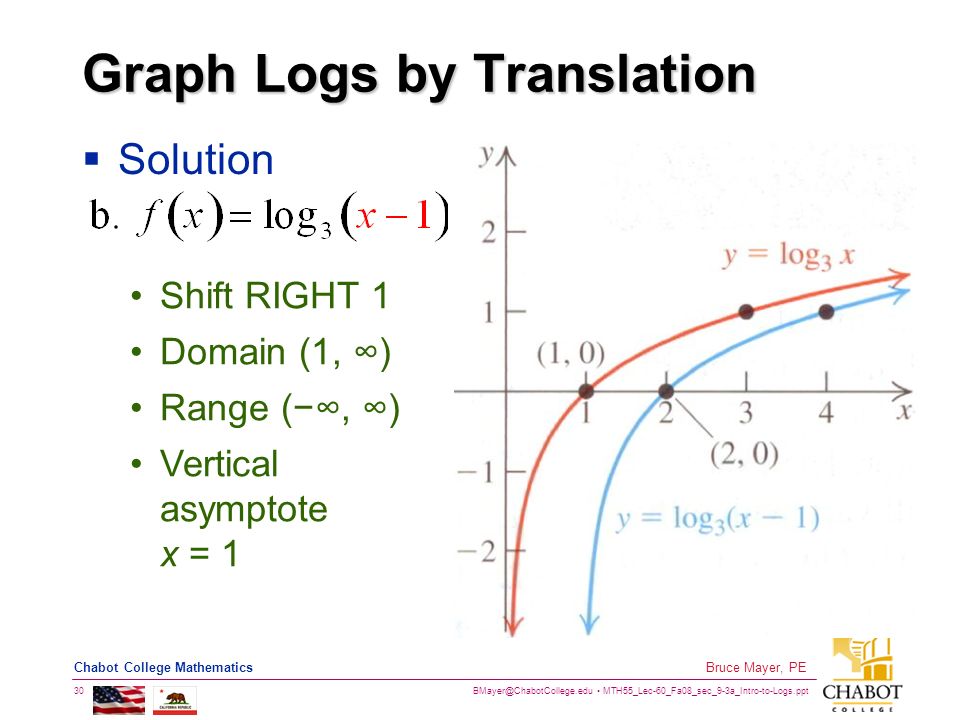 MTH55_Lec-60_Fa08_sec_9-3a_Intro-to-Logs.ppt 30 Bruce Mayer, PE Chabot College Mathematics Graph Logs by Translation  Solution Shift RIGHT 1 Domain (1, ∞) Range (−∞, ∞) Vertical asymptote x = 1