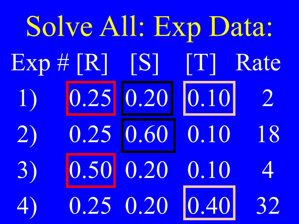 Solve All: Exp Data: Exp # [R] [S] [T] Rate 1) ) ) )
