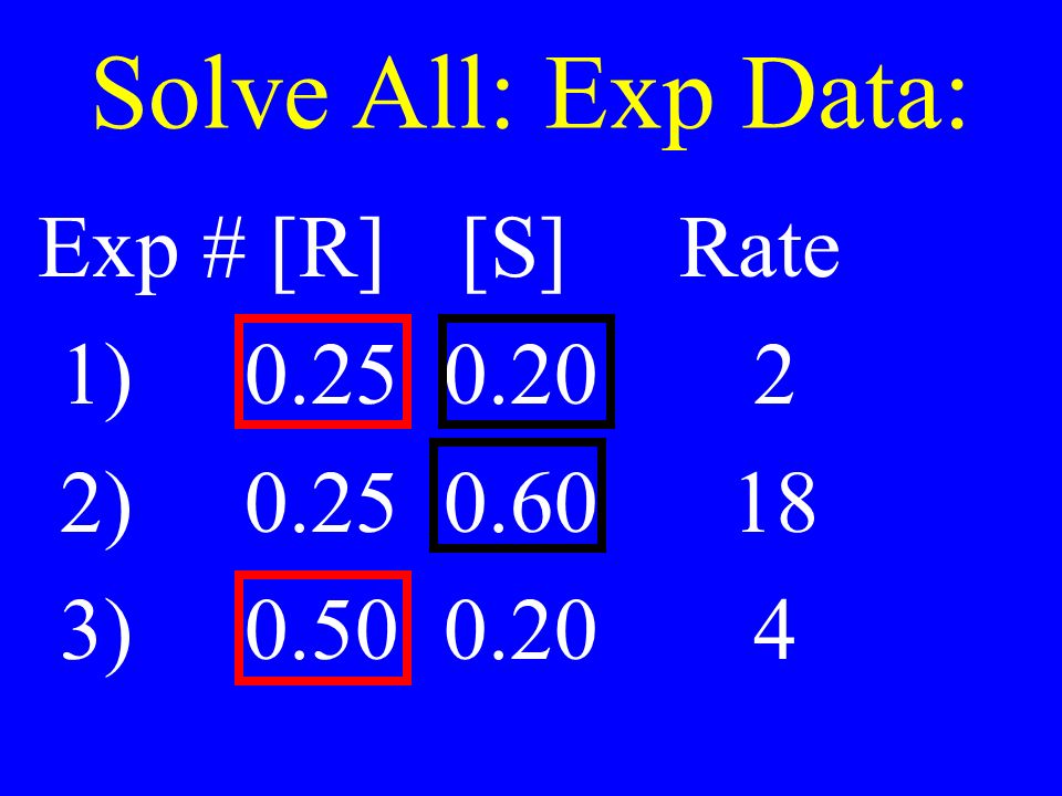 Solve All: Exp Data: Exp # [R] [S] Rate 1) ) )