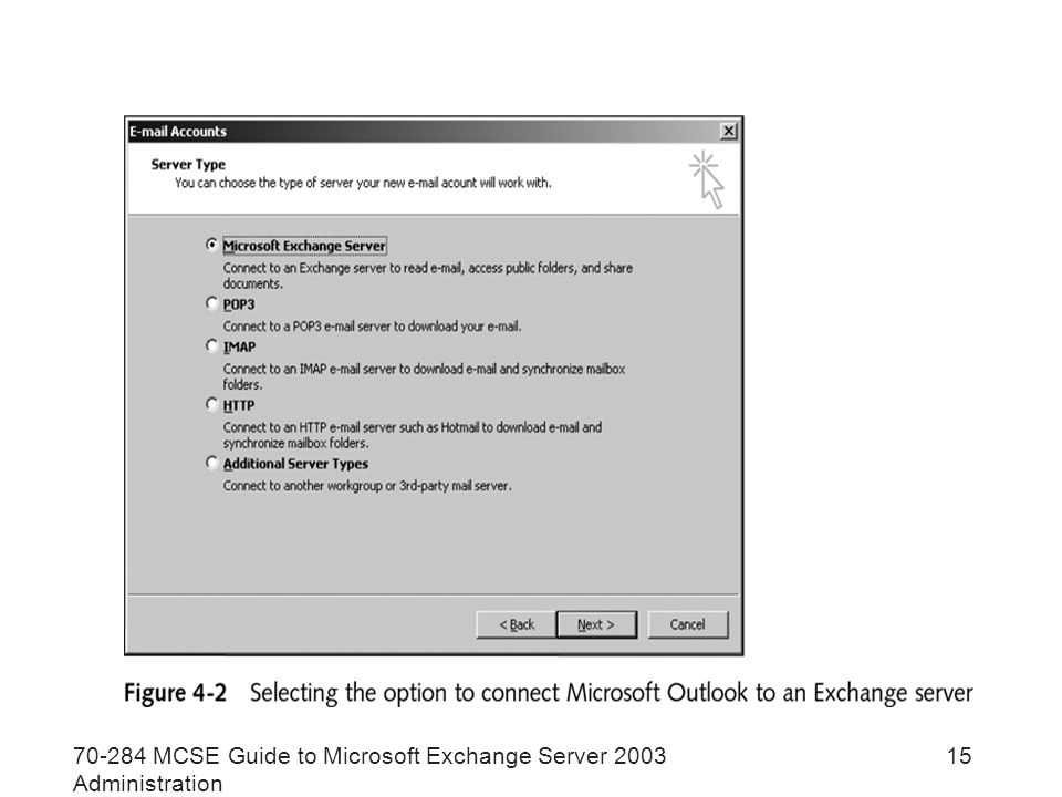 MCSE Guide to Microsoft Exchange Server 2003 Administration 15