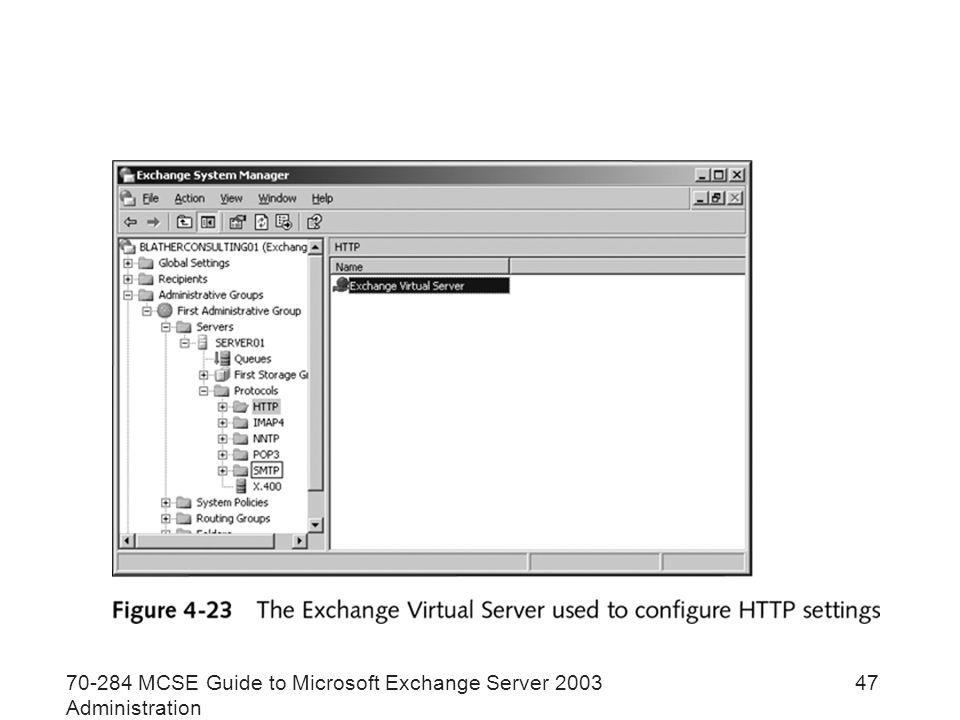 MCSE Guide to Microsoft Exchange Server 2003 Administration 47