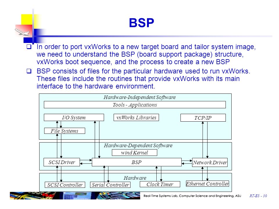 Rt Es 1 Real Time Embedded Systems Computer Science Engineering Department Arizona State University Tempe Az Contact Dr Yann Hang Lee Ppt Download