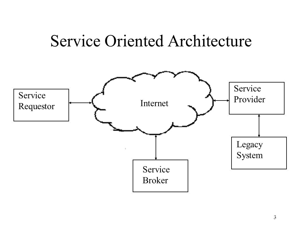 Service architecture