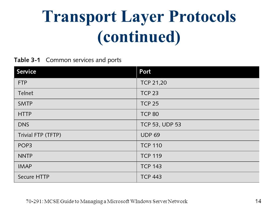 70-291: MCSE Guide to Managing a Microsoft WIndows Server Network14 Transport Layer Protocols (continued)