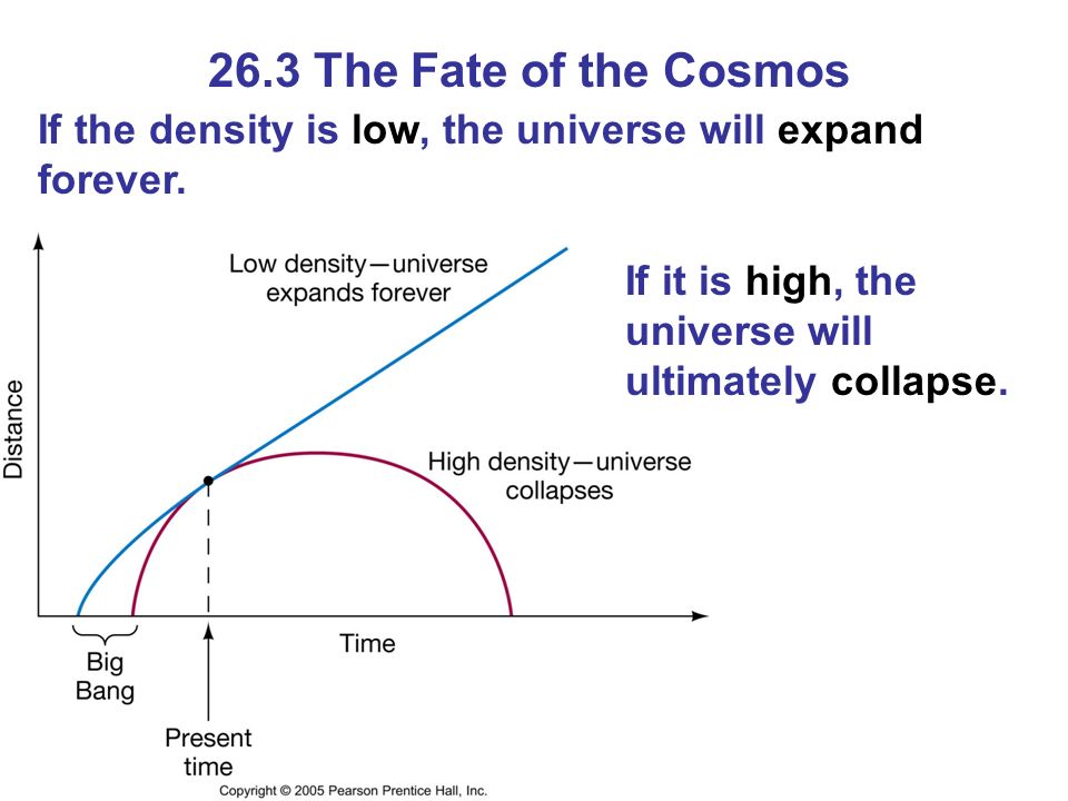 26.3 The Fate of the Cosmos If the density is low, the universe will expand forever.