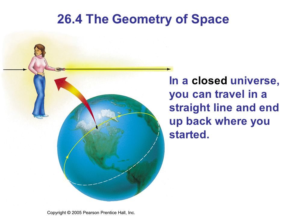 26.4 The Geometry of Space In a closed universe, you can travel in a straight line and end up back where you started.