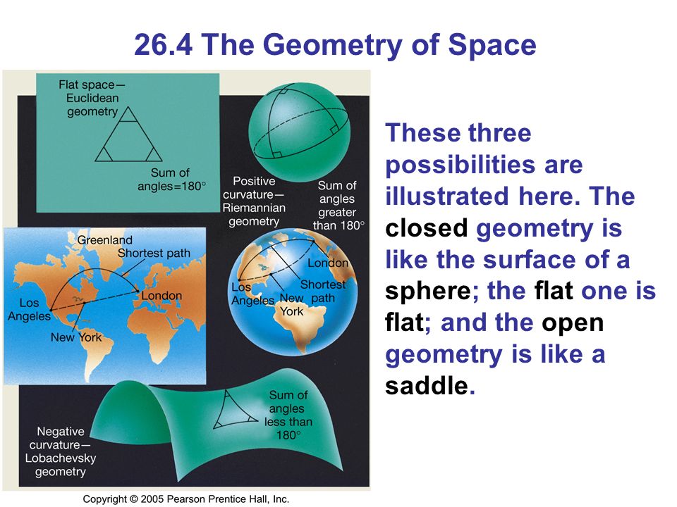 26.4 The Geometry of Space These three possibilities are illustrated here.