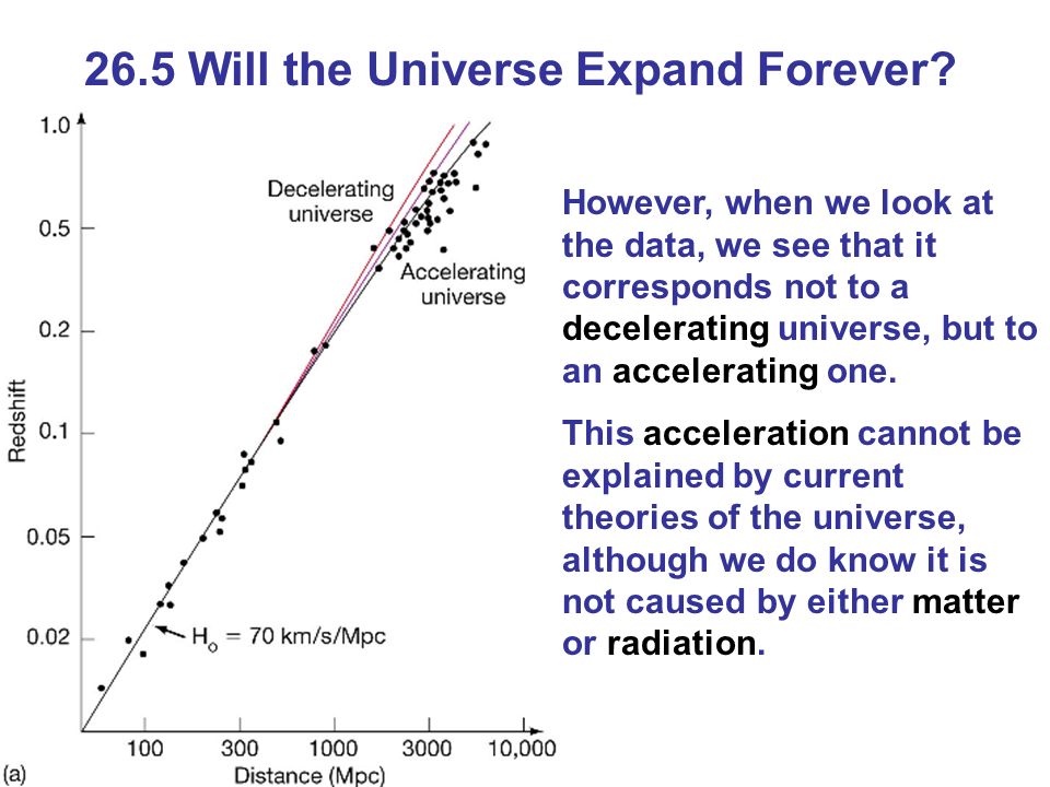 26.5 Will the Universe Expand Forever.