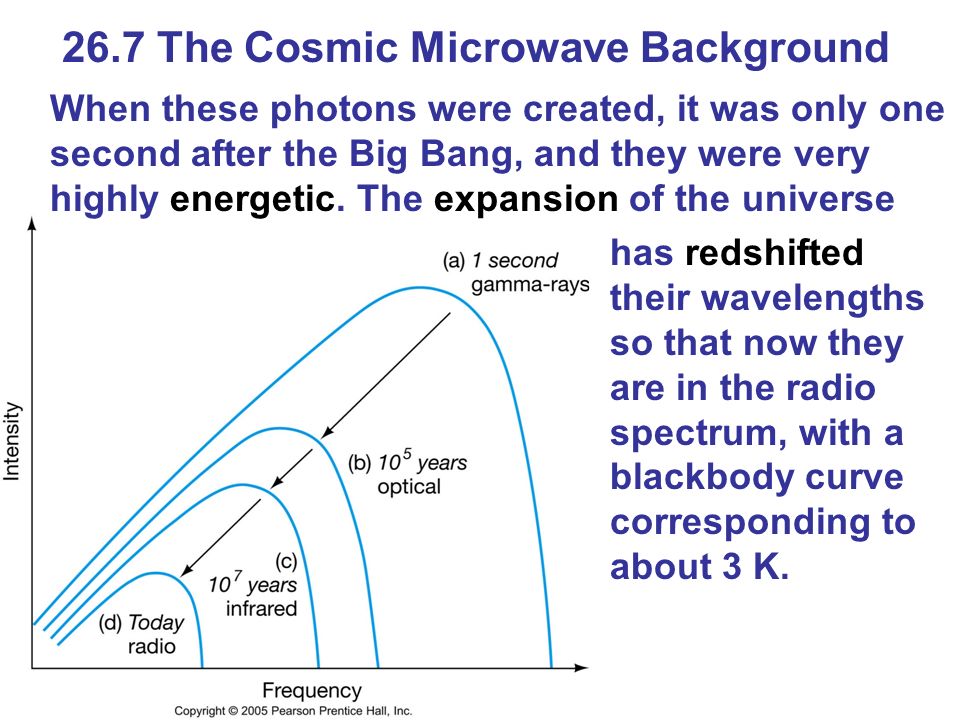 26.7 The Cosmic Microwave Background When these photons were created, it was only one second after the Big Bang, and they were very highly energetic.