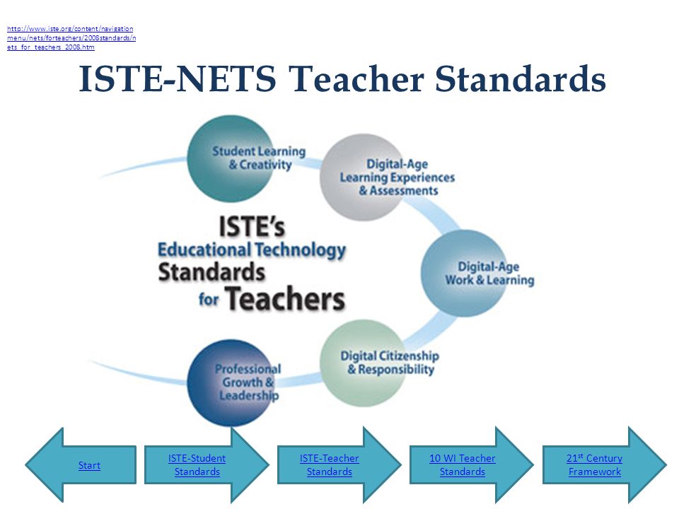 ISTE-NETS Teacher Standards   menu/nets/forteachers/2008standards/n ets_for_teachers_2008.htm Start ISTE-Student Standards ISTE-Teacher Standards 10 WI Teacher Standards 21 st Century Framework