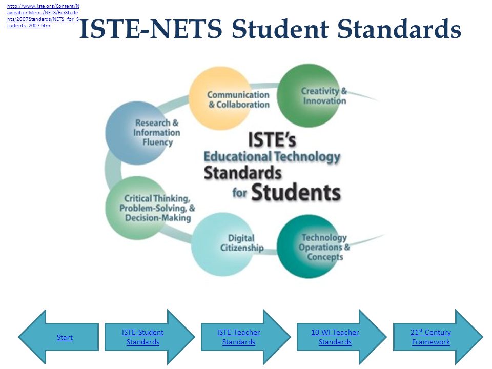 ISTE-NETS Student Standards Start ISTE-Student Standards ISTE-Teacher Standards 10 WI Teacher Standards 21 st Century Framework   avigationMenu/NETS/ForStude nts/2007Standards/NETS_for_S tudents_2007.htm