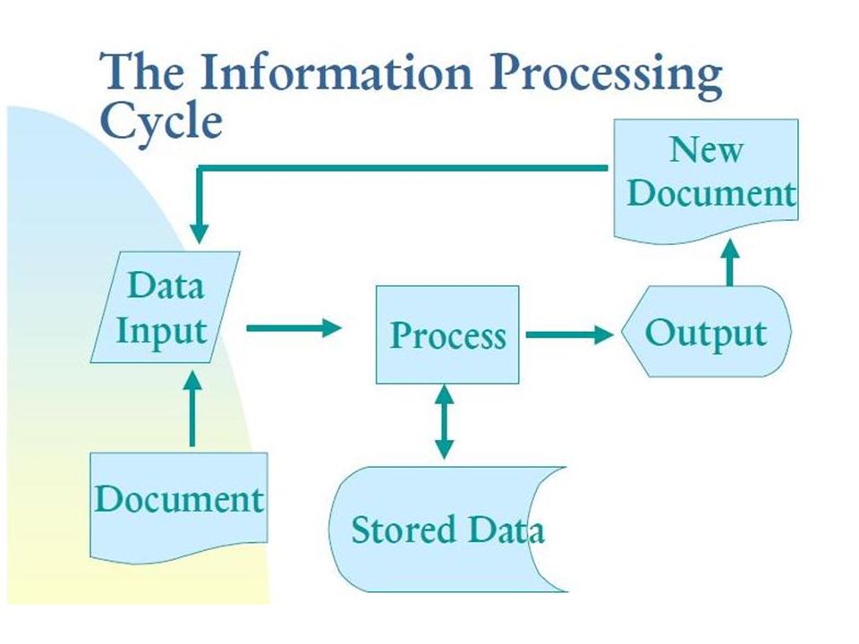 Basic Concepts Of Information Technology It Information Technology Ii Int Ppt Download