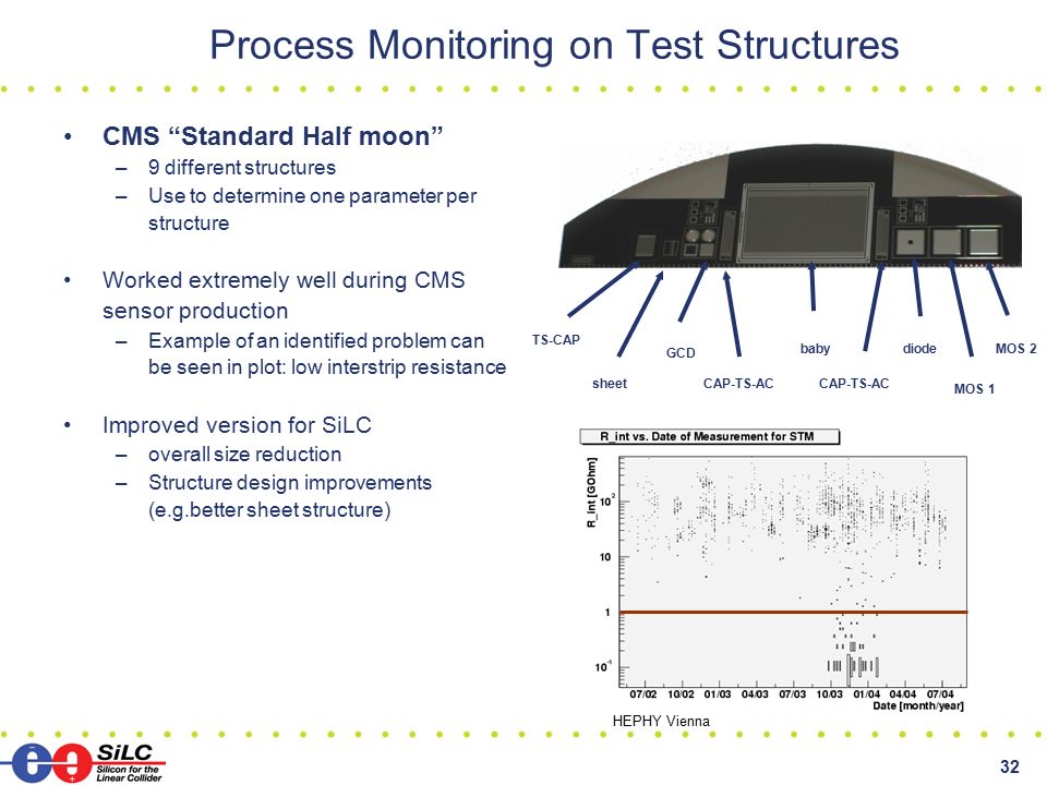32 TS-CAP sheet GCD CAP-TS-AC babydiode MOS 1 MOS 2 Process Monitoring on Test Structures CMS Standard Half moon –9 different structures –Use to determine one parameter per structure Worked extremely well during CMS sensor production –Example of an identified problem can be seen in plot: low interstrip resistance Improved version for SiLC –overall size reduction –Structure design improvements (e.g.better sheet structure) HEPHY Vienna