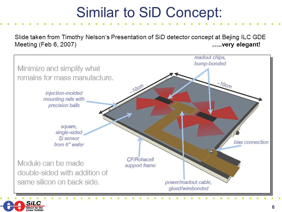 6 Similar to SiD Concept: Slide taken from Timothy Nelson‘s Presentation of SiD detector concept at Bejing ILC GDE Meeting (Feb 6, 2007)…..very elegant!