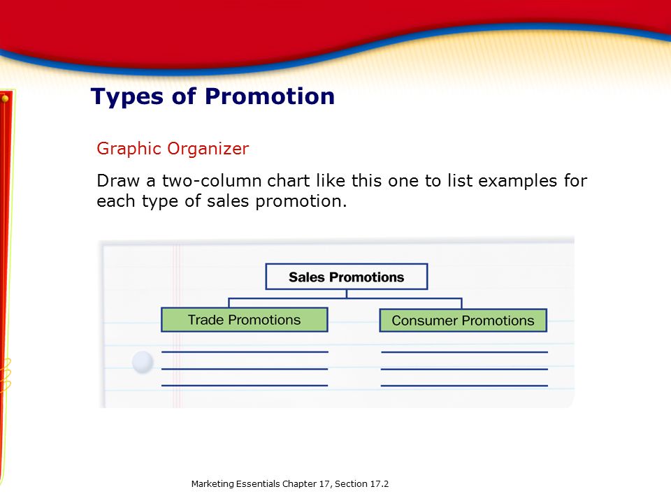 Types of Promotion Graphic Organizer Draw a two-column chart like this one to list examples for each type of sales promotion.