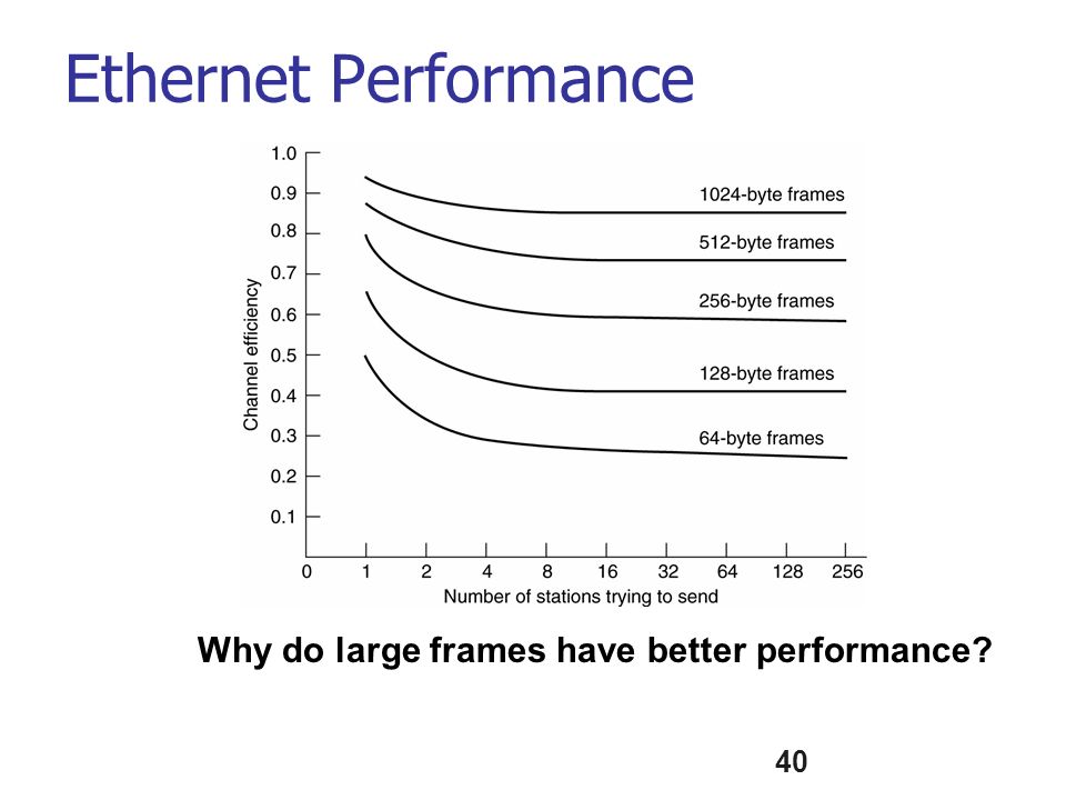 40 Ethernet Performance Why do large frames have better performance