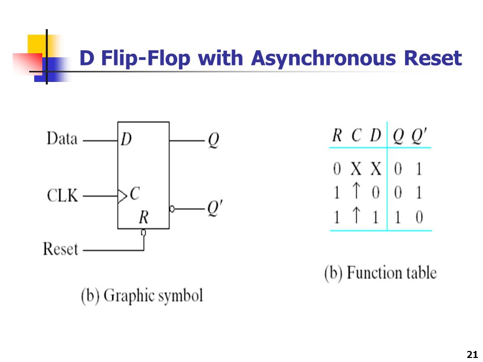1 Chapter 5 Synchronous Sequential Logic 5-1 Sequential Circuits Every  digital system is likely to have combinational circuits, most systems  encountered. - ppt download
